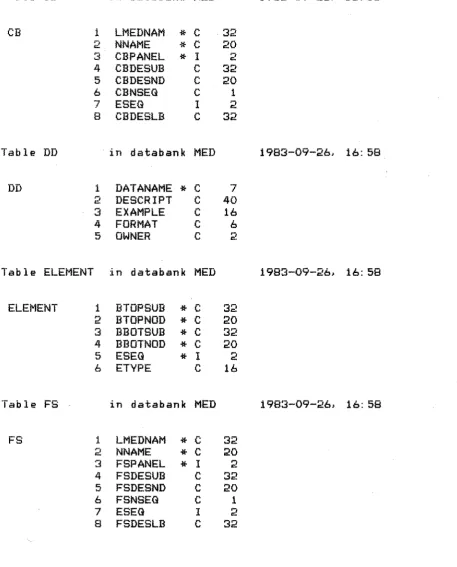 Table CB in databank MED 