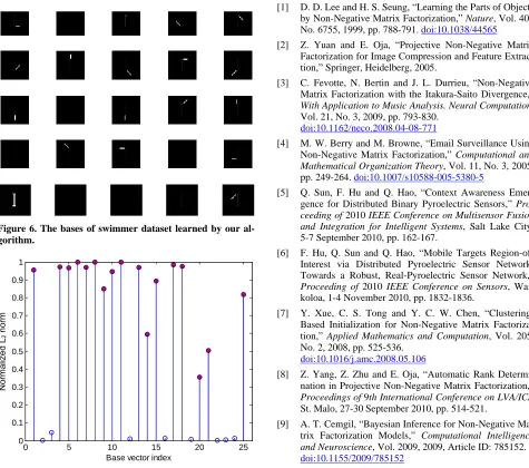 Figure 6. The bases of swimmer dataset learned by our al-gorithm. 