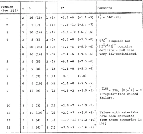 Table 1 