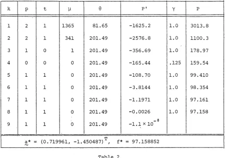 Table 3 Details for Problem 14 