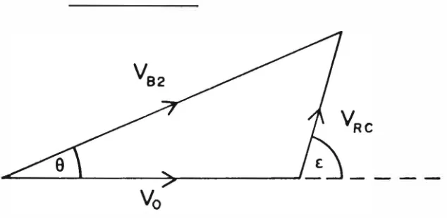 FIGURE 4 Pre- and post-encounter geometry 