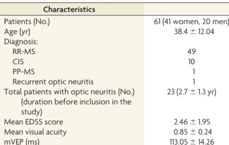 Table. All clinical, electrophysiologic, and imaging examinations