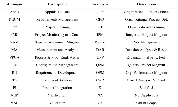 Table 2. Test cases. 