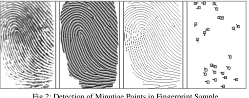Fig.1: Block Diagram of General Biometric Based System 
