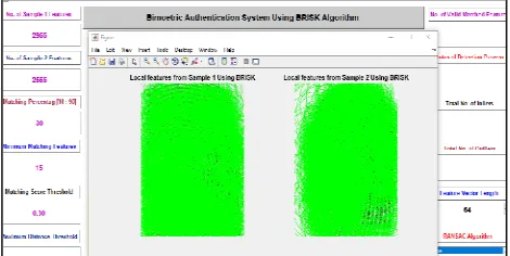 Fig.7: Interest Points Detection in Candidate Samples using FAST Detector  