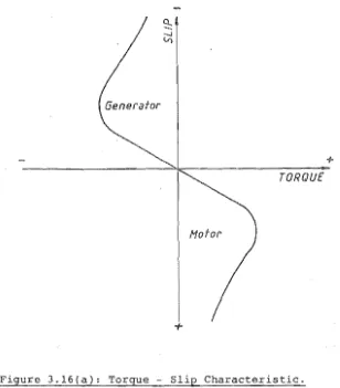 Figure 3.l6(a): Torque 