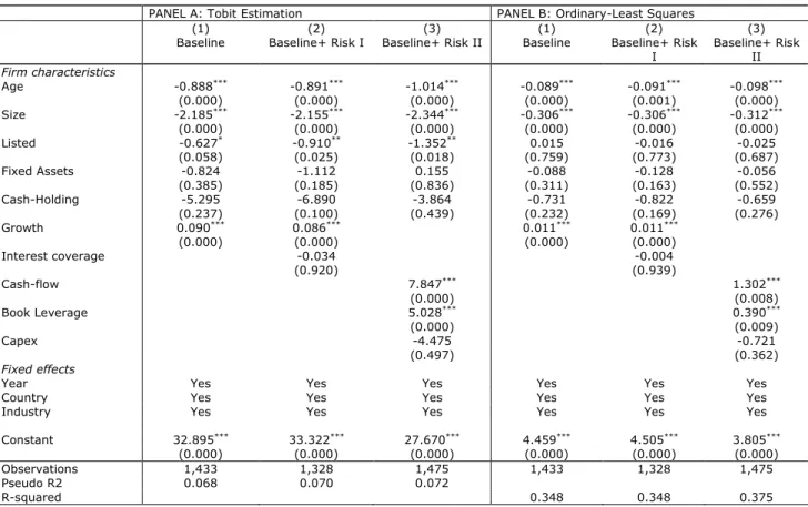 Table 2: Determinants of bond Issuance Amounts. 