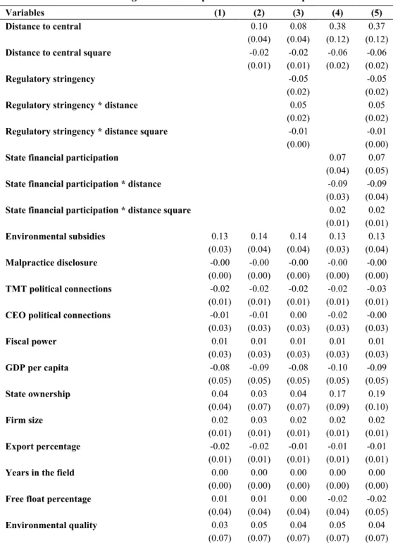 Table 2.4 Random effects regression for corporate environmental practices 