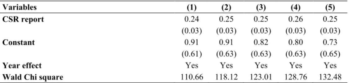 Figure  2.5 (a) illustrates that firms in sectors that are subject to  stringent regulations  experienced  a steeper inverted  U-shaped  effect between administrative hierarchical  distance and corporate environmental practices