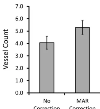 FIG 5. Relative frequencies of metal artifacts scores assigned to FDCT scans for areas immedi-ately adjacent to the implanted metal object (A) or 3 cm away from the implanted metal object(B)
