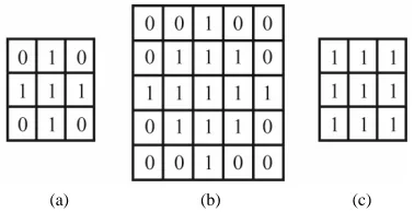 Figure 1. The procedure of getting digital data.  