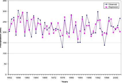 Figure 3. A comparison of the summer precipitation of NW Europe and our modeled values based on linear regression model for the years 1952-2002
