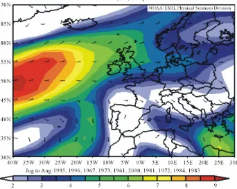 Figure 4. A comparison of the summer precipitation of NW Europe and our modeled values based on linear regression model for the years 1952-2002