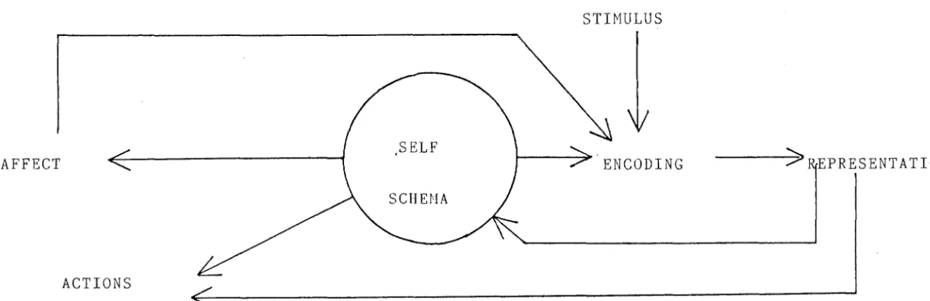 FIGURE (1-2). 
