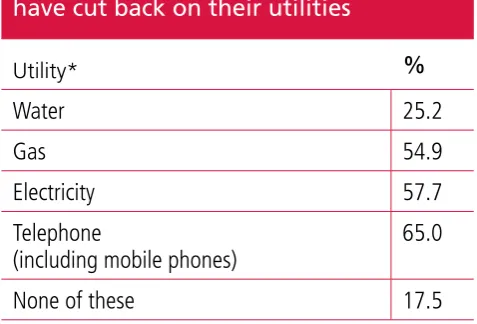 Table . People with problem debt who have cut back on their utilities