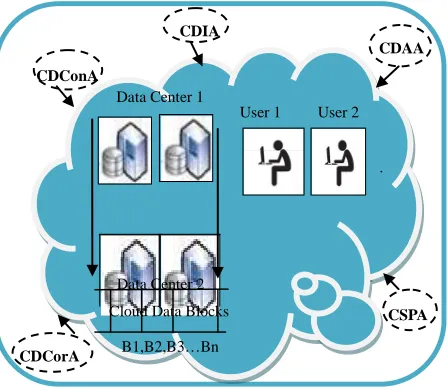 Figure 1. Proposed security framework. 