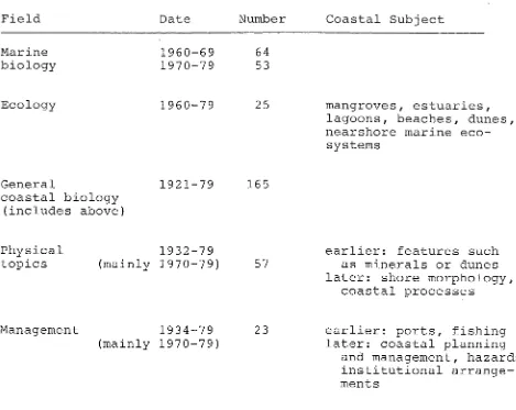 Table 4.1 MASTER'S OR DOCTORAL THESES ON SUBJECTS LOCATED ON OR NEAR THE COAST 