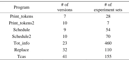 Table 7. Experiment sets. 