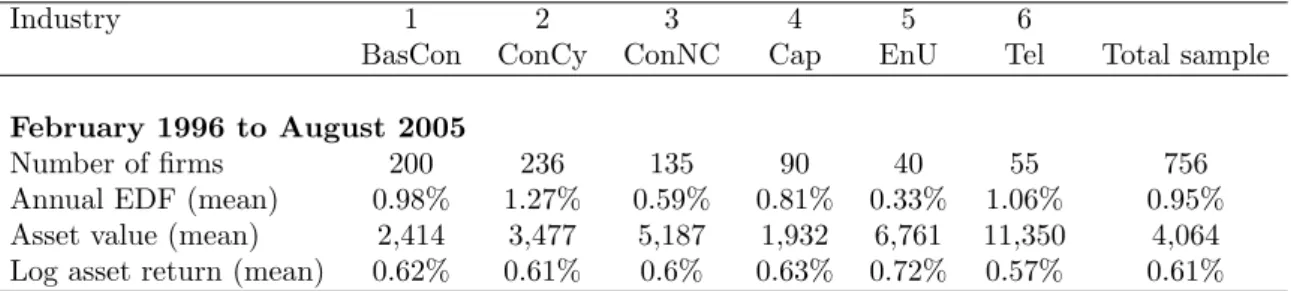 Table 2: Descriptive statistics of the data set