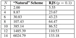Table 1≥ Summary statistics for one single simulation run
