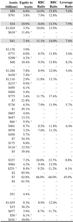 Table 6: Largest Global Institutional Asset Managers as of 12/31/03