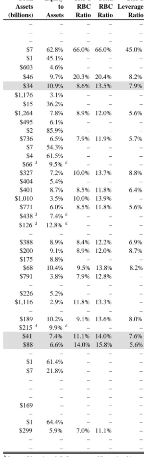 Table 7: Largest U.S. Mutual Fund Companies as of 12/31/03