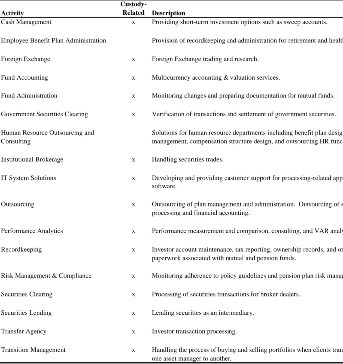 Table 9: Descriptions of Processing Activities