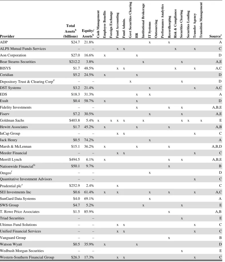 Table Continued on Next Page