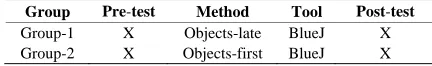 Table 1. The representation of the research design. 