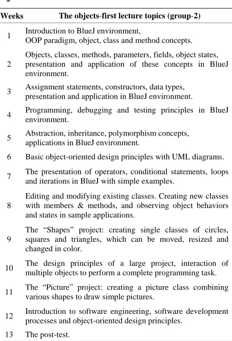 Table 3. The sequence and structure of the course topics for objects-first method. 