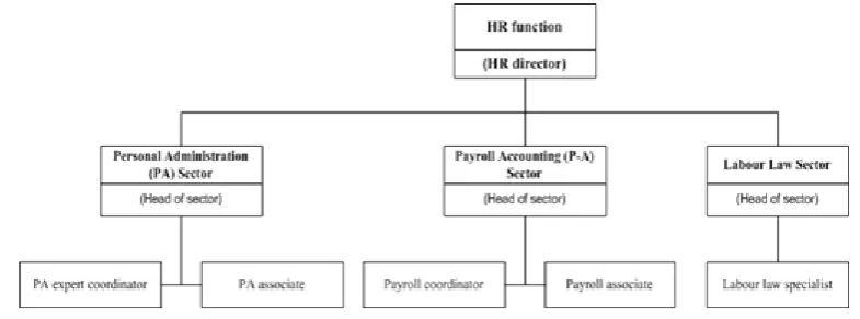 Figure 4. ���������������������������������������������������������������������������������������