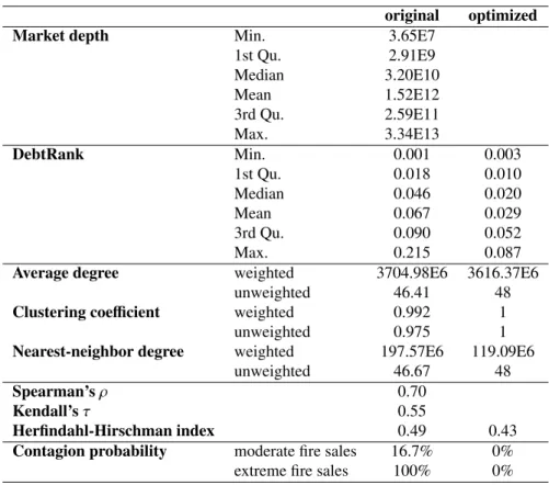Table 1: Results table