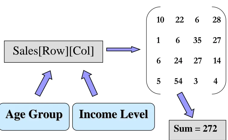 Figure 1: Given input array 