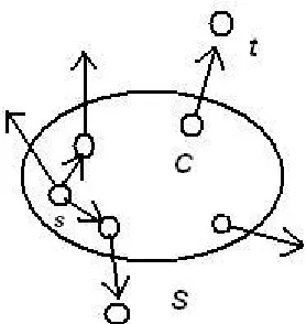 Figure 12: Solution set expansion process 
