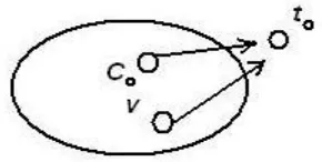 Figure 14: Intermediate stage of solution set expansion process 