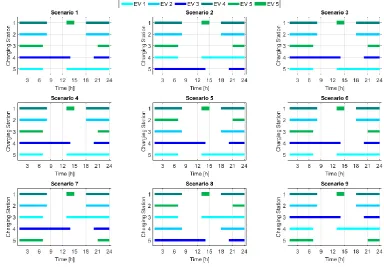 Table 6. Optimal sizing results: installation sizes. 