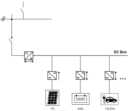 Figure 1. Configuration for the DC-based microgrid. 