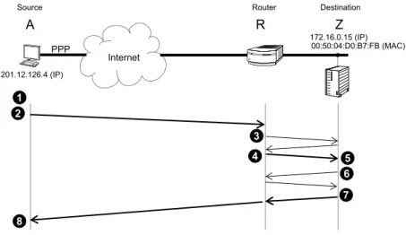 Figure 2.24 Access to a remote host placed behind a NAT firewall with a PPP connection to the Internet.