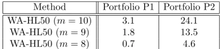 Table 5. CPU time measured in seconds for obtaining the VaR and ES values at 99.9% confidence level for portfolios P1 and P2.