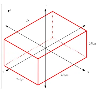Figure 4.5: The isometric embedding of the cube is stretched by Rx, Ryand Rz in the x, y and z directions respectively.