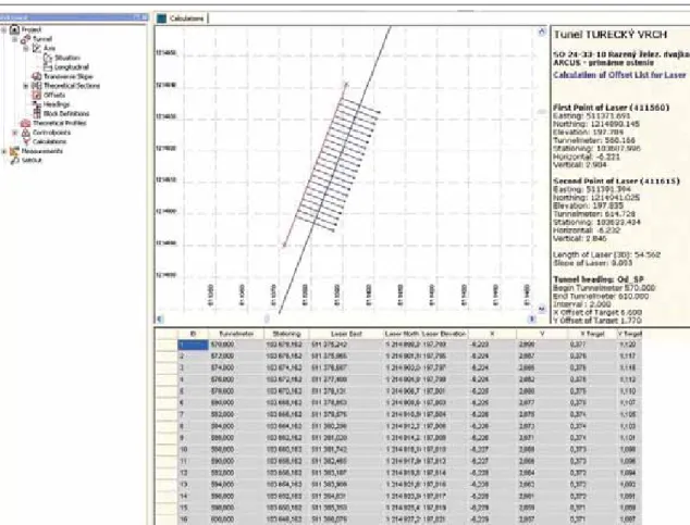 Fig. 1 Protocol on the calculation of setting out elements in TMS Office program. Author – Ferančík