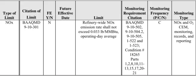 Table VII – AR 