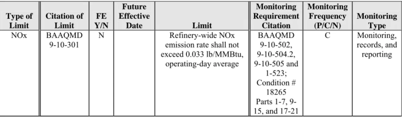 Table VII – AQ 