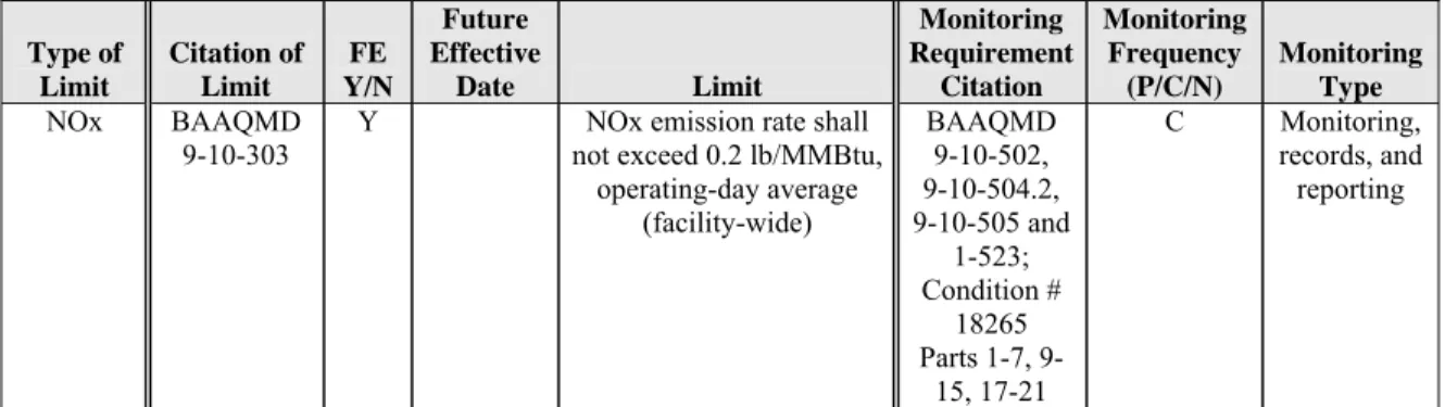 Table VII – AQ 
