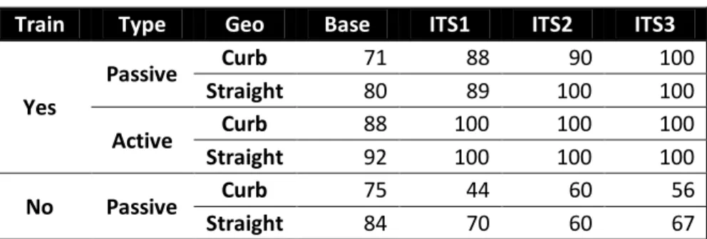 Table 2 Compliance Rates (%) 