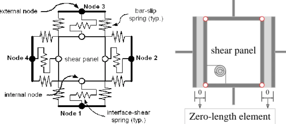 Figure 3.1. BCJoint model 