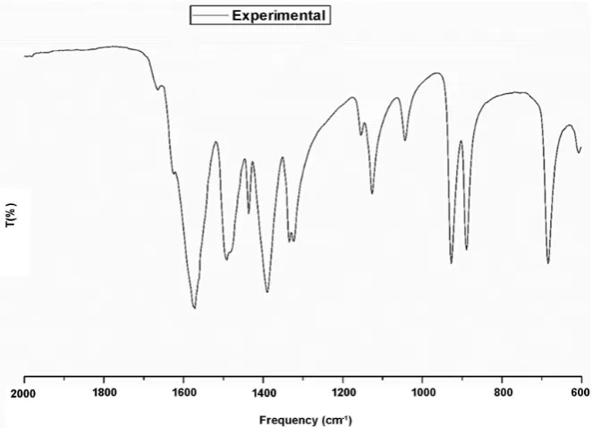 Figure 2. Theoretical spectrum. 