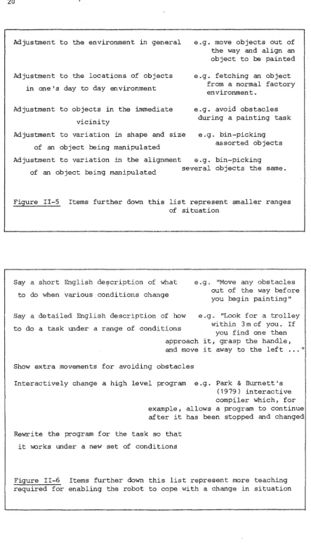 Figure II-5 