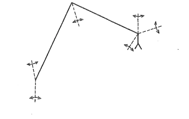 Figure II-8 