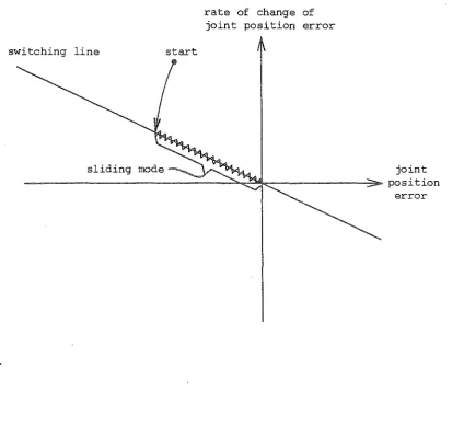 Figure II-9 